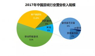 2017年中国游戏行业发展报告